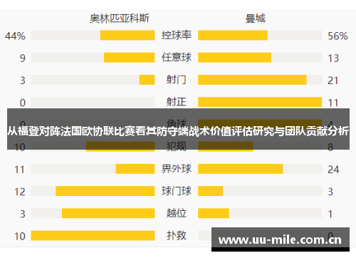 从福登对阵法国欧协联比赛看其防守端战术价值评估研究与团队贡献分析 从福登对阵法国欧协联比赛看其防守端战术价值评估研究与团队贡献分析