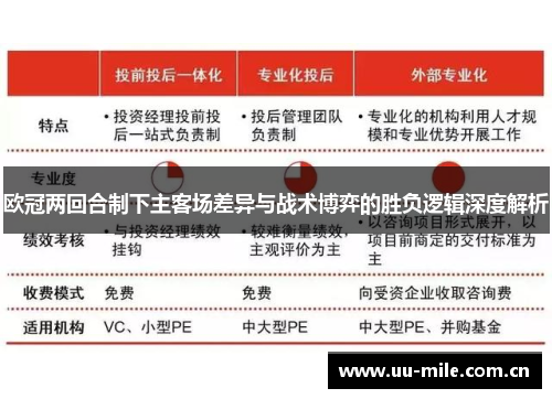 欧冠两回合制下主客场差异与战术博弈的胜负逻辑深度解析 欧冠两回合制下主客场差异与战术博弈的胜负逻辑深度解析